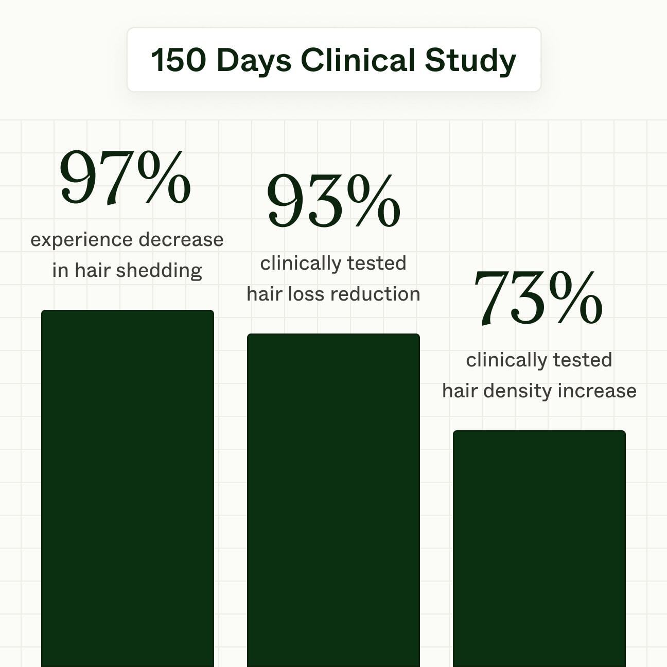 MIZORN Bio-Pilixin Activation Serum | For Men™